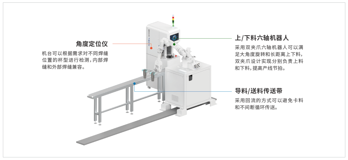 角度定位儀 機(jī)器人工作站.png